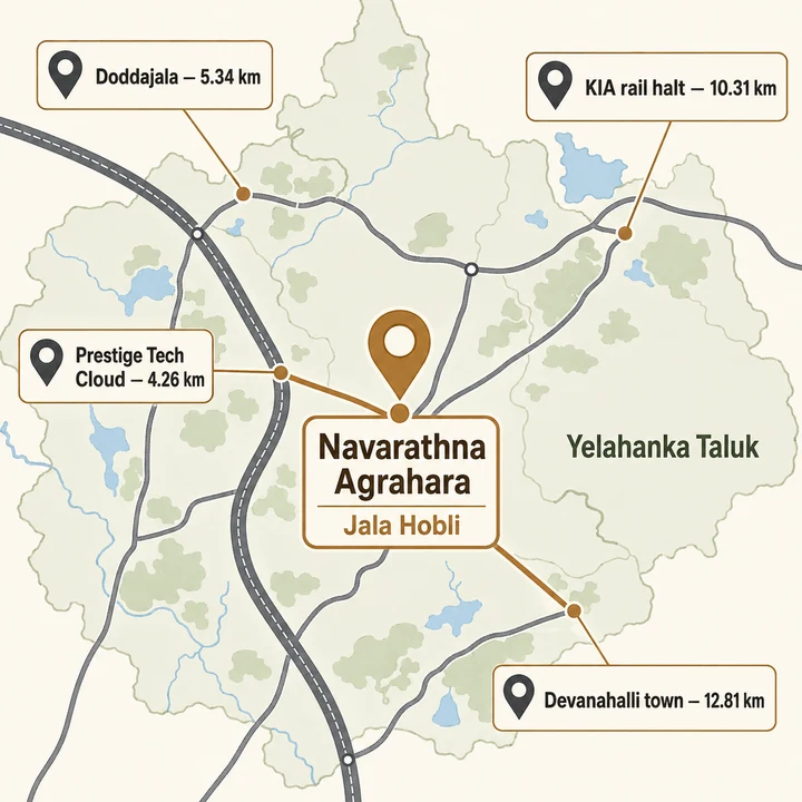 Embassy Sadahalli location map at Navarathna Agrahara in Jala Hobli, Yelahanka Taluk, showing Doddajala 5.34 km, Prestige Tech Cloud 4.26 km and the airport rail halt 10.31 km Embassy Sadahalli location map at Navarathna Agrahara in Jala Hobli, Yelahanka Taluk, showing Doddajala 5.34 km, Prestige Tech Cloud 4.26 km and the airport rail halt 10.31 km